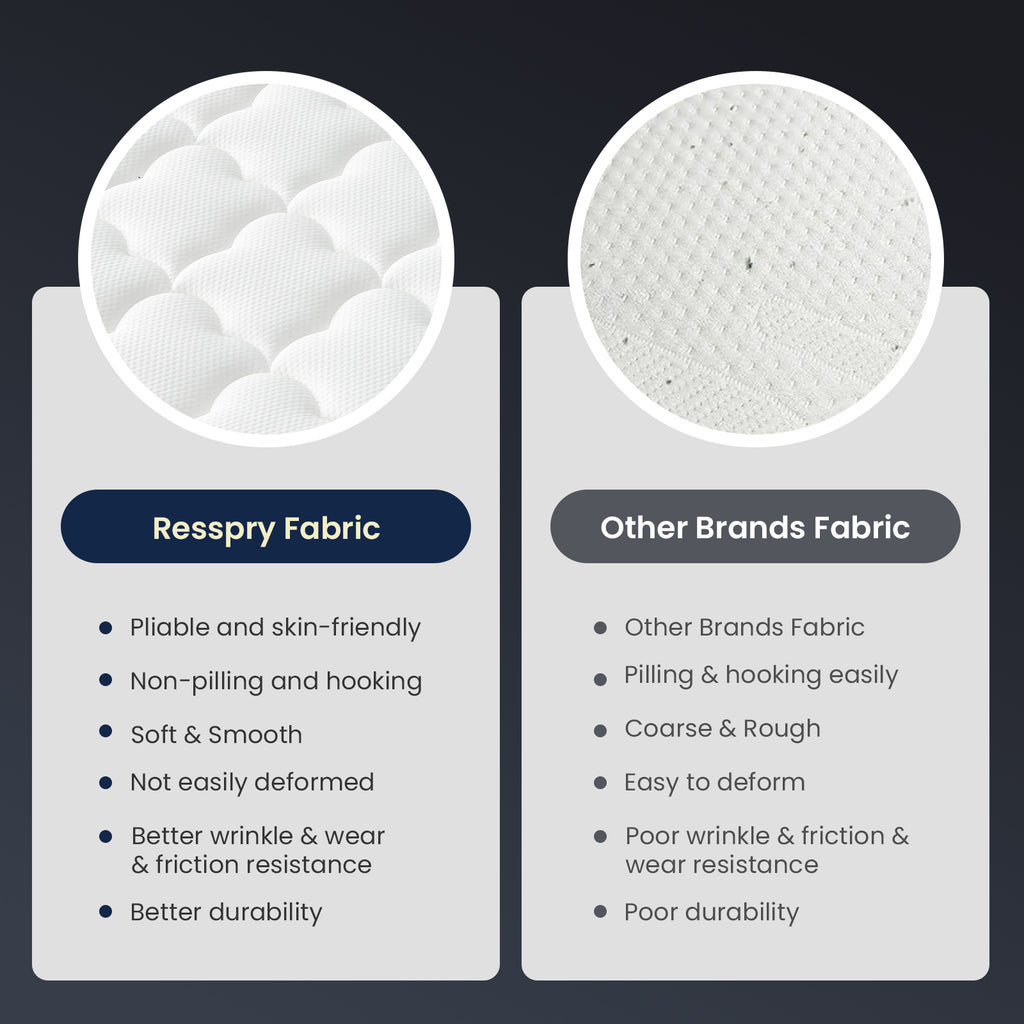 Mysvibe Gel Memory Foam Hybrid Mattress | Apex Collection