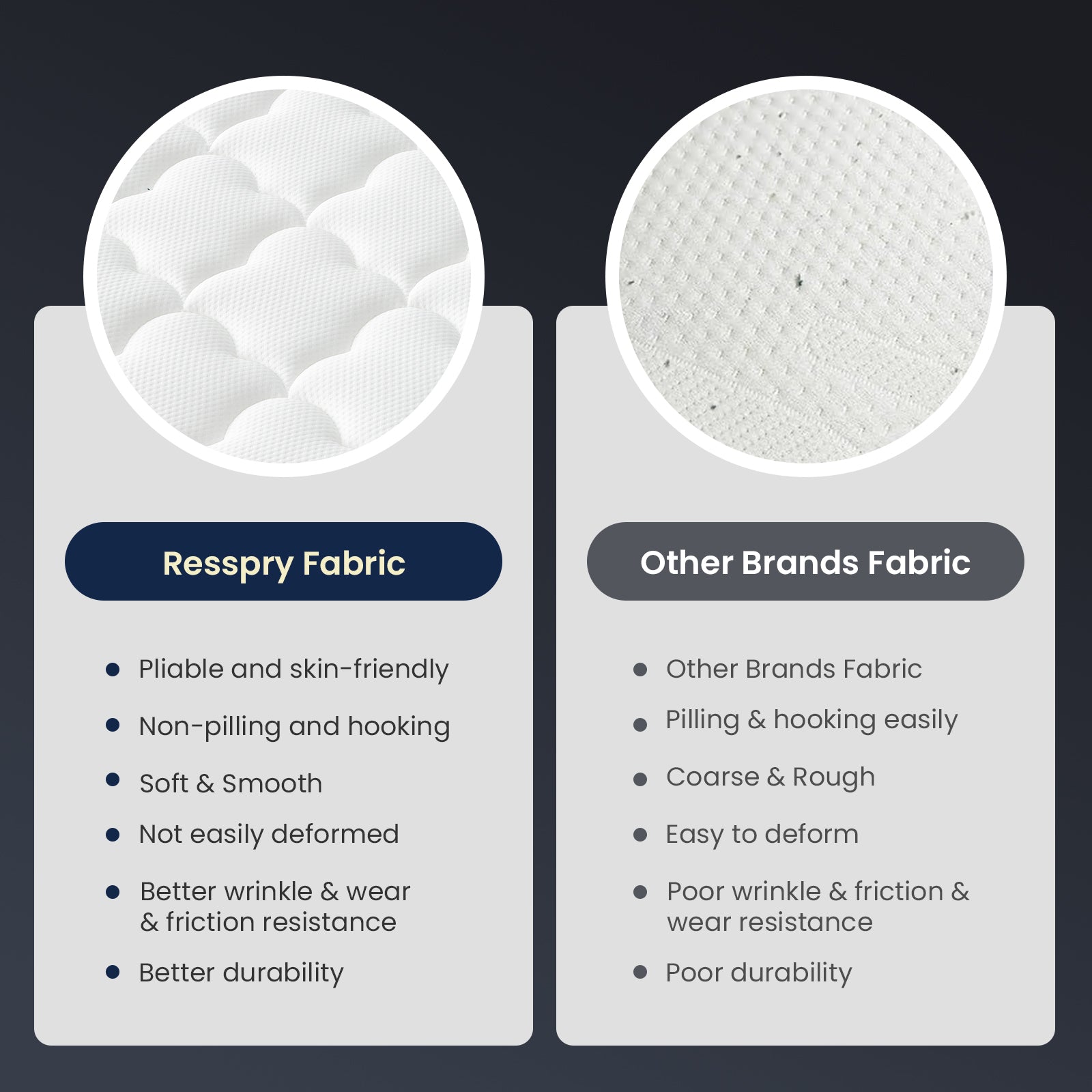 Mysvibe Gel Memory Foam Hybrid Mattress | Apex Collection