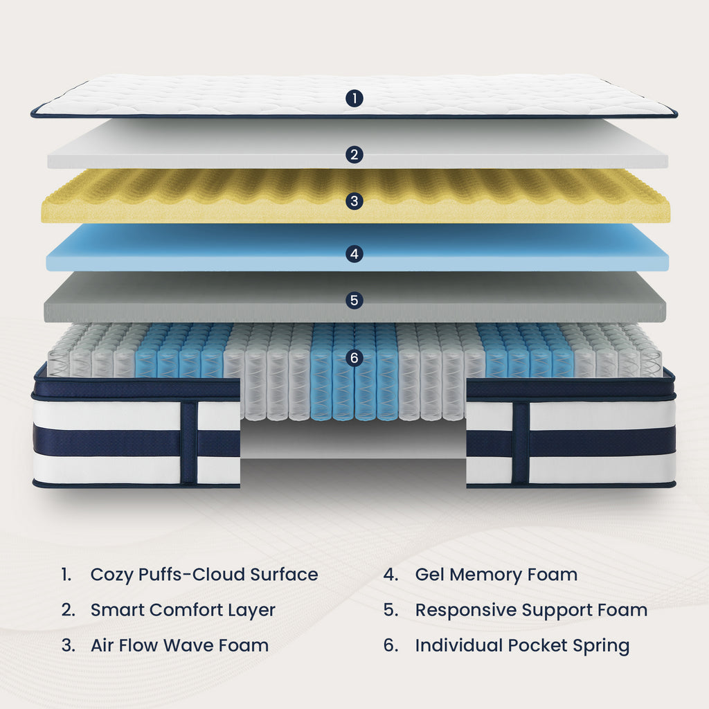 Mysvibe Gel Memory Foam Hybrid Mattress | Apex Collection