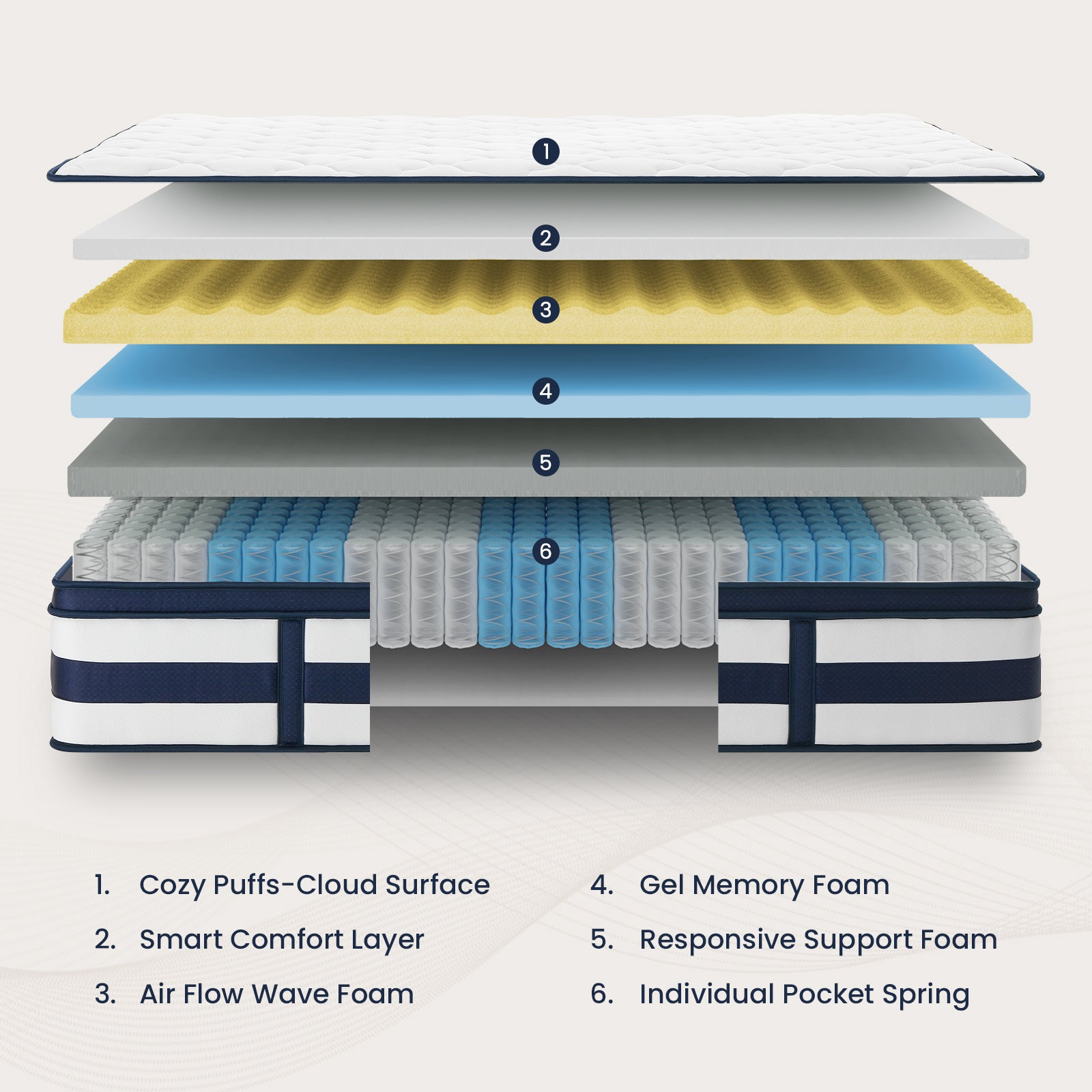 Mysvibe Gel Memory Foam Hybrid Mattress | Apex Collection